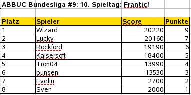 provisorischer Spielstand-Buli-9-10.jpg